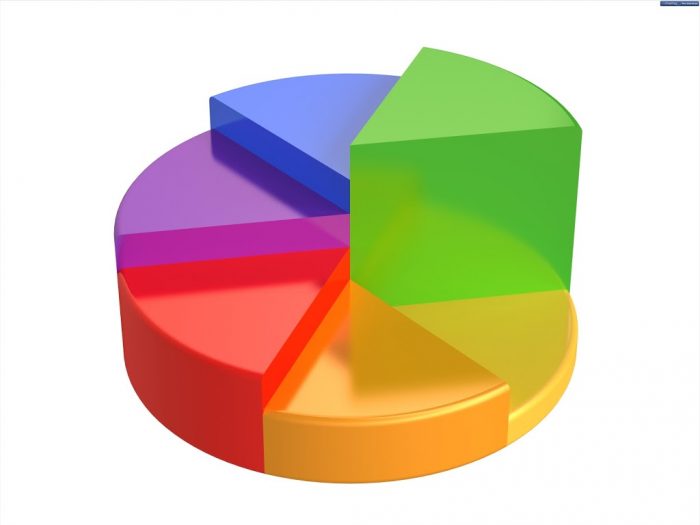 pie_chart