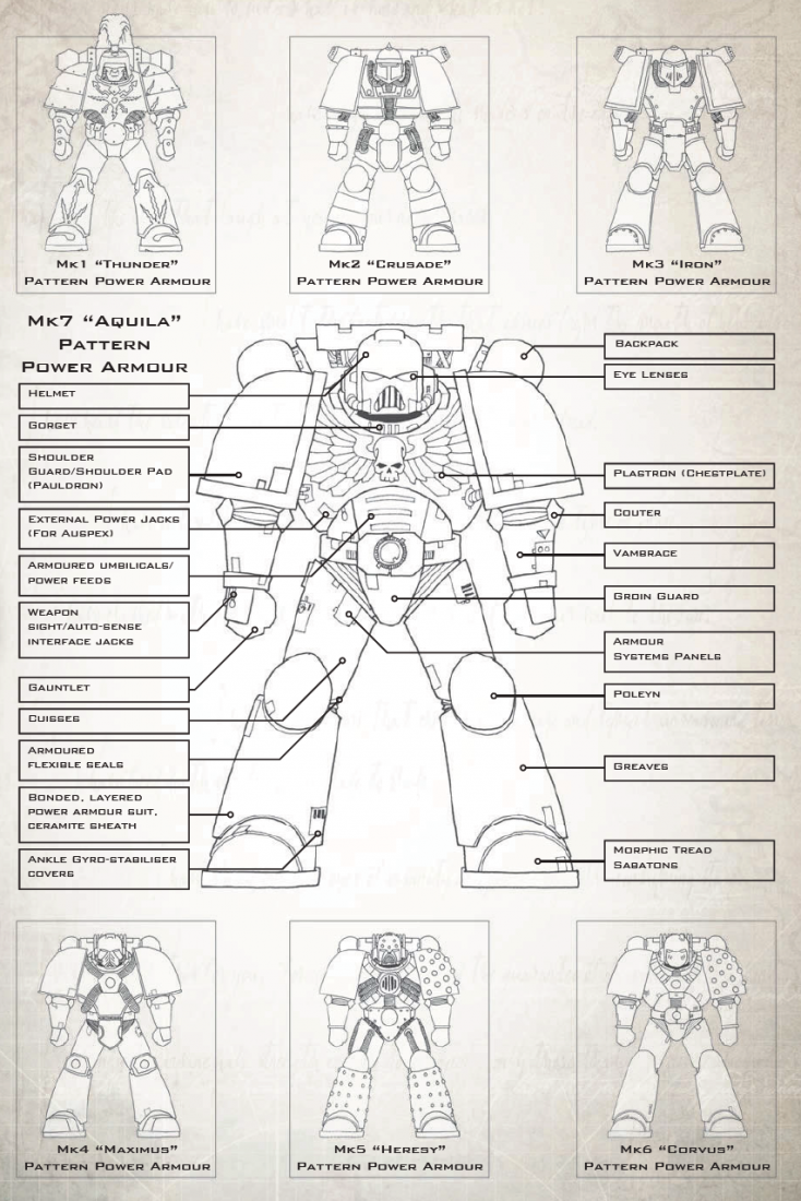 Power_Armour_Components