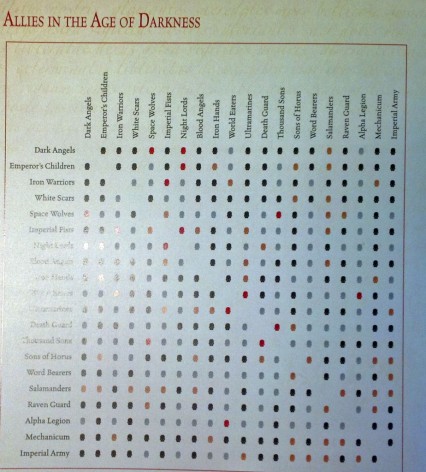 taghmata_allies_chart