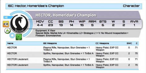 Hector Infinity Stats