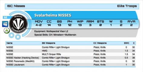 Infinity Nisses Stats