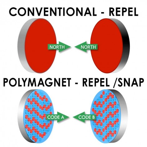 Polymagnet Function 