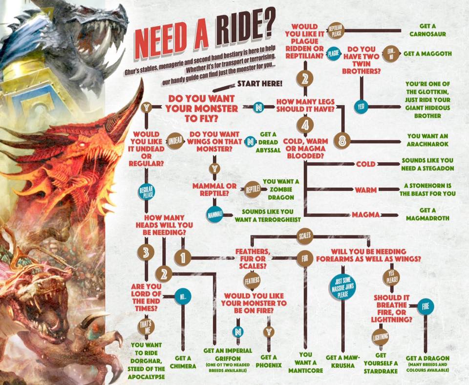 age-of-sigmar-need-a-ride