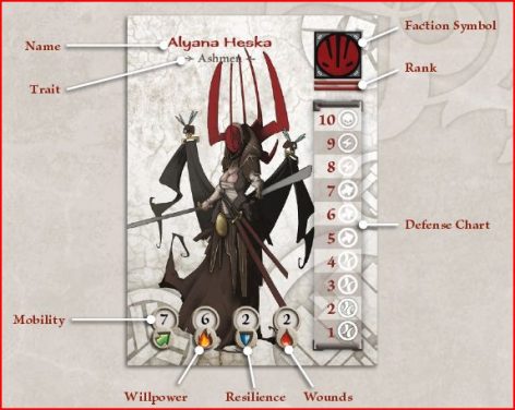 Wrath of Kings Anatomy of a Card