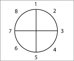 danharmons_basicmodelforstorystructure