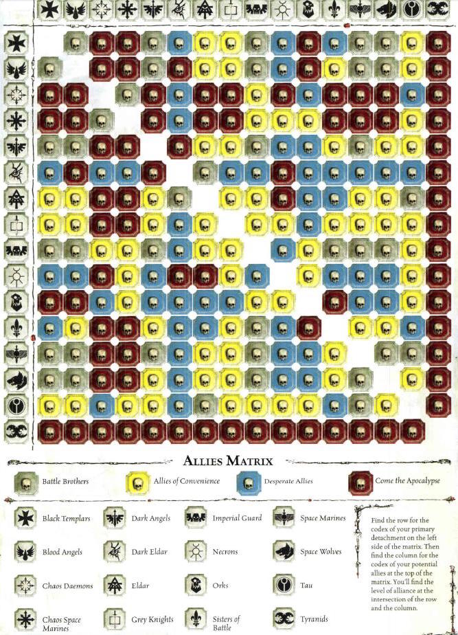 40k Ally Chart