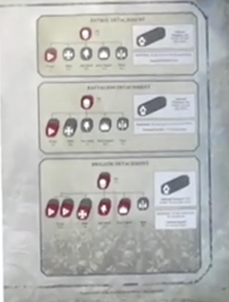 Astra Militarum Force Organization Chart