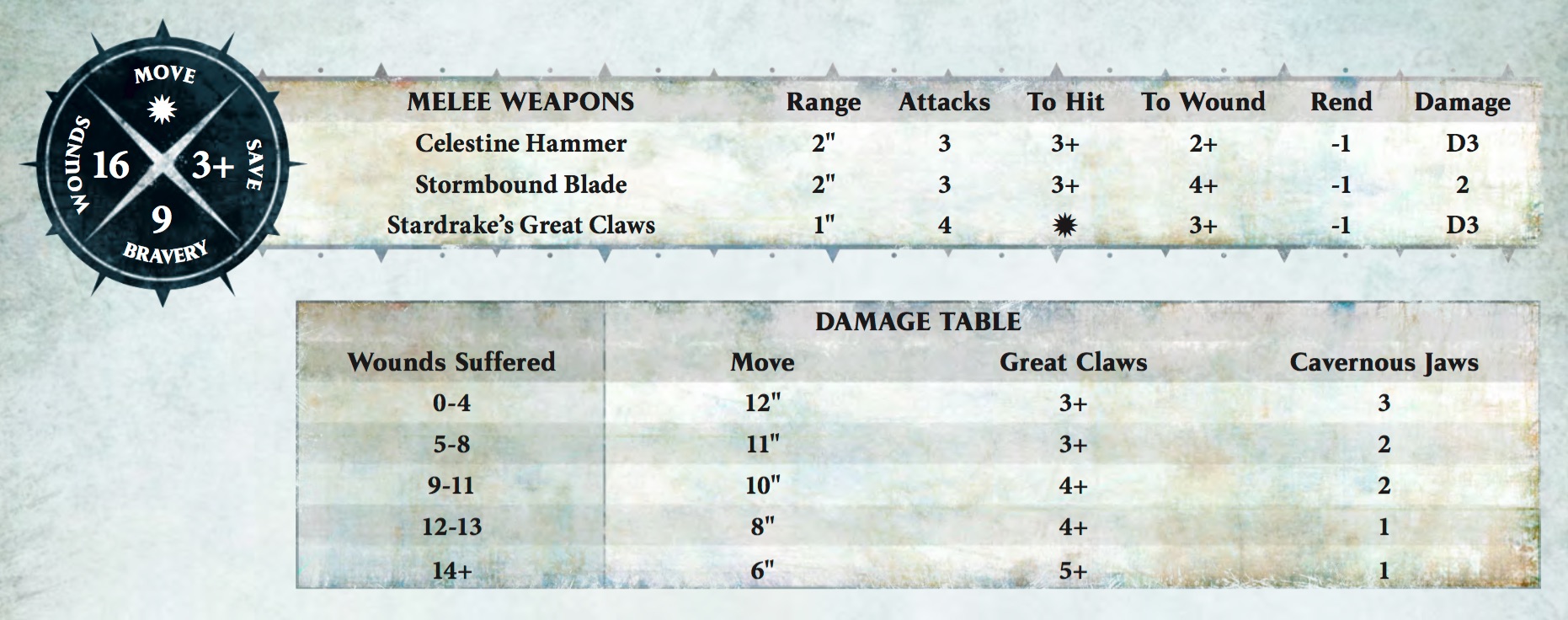 Warhammer 40k Vehicle Damage Chart