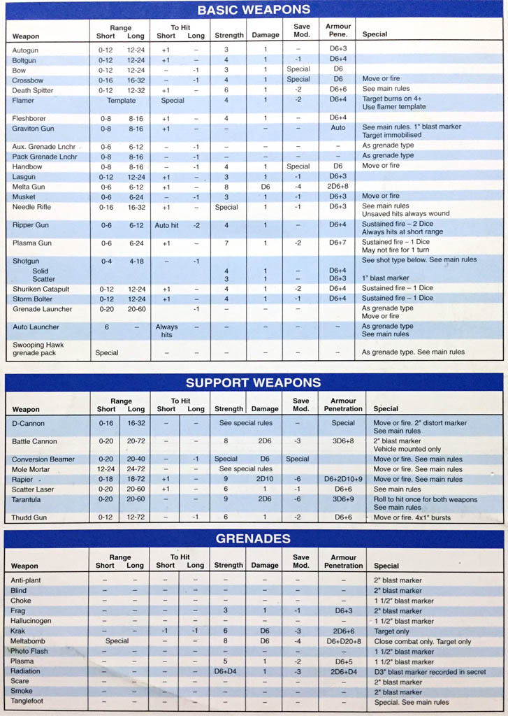 To Hit Chart Warhammer 40k