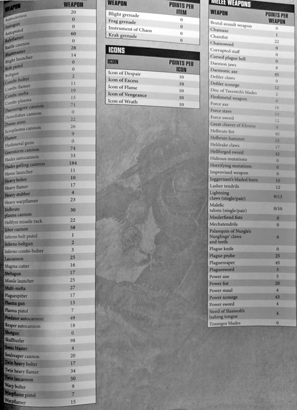 Warhammer 40k Points Chart