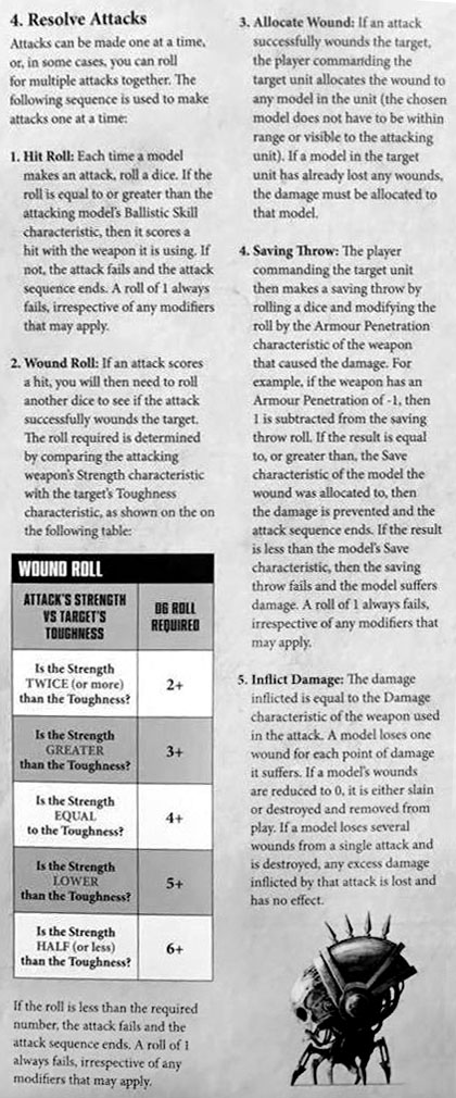 Warhammer 40k Wound Chart