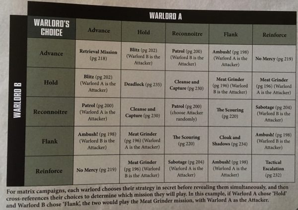 warhammer 40k campaign hex map maker