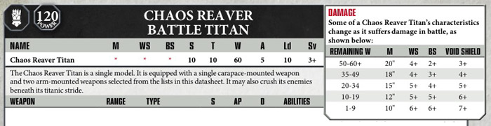 Strength Vs Toughness Chart 40k