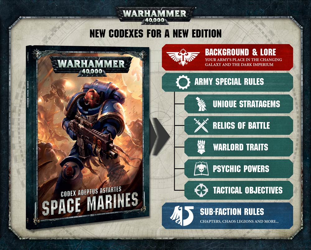 Are there any faction-specific special rules in Warhammer 40K?