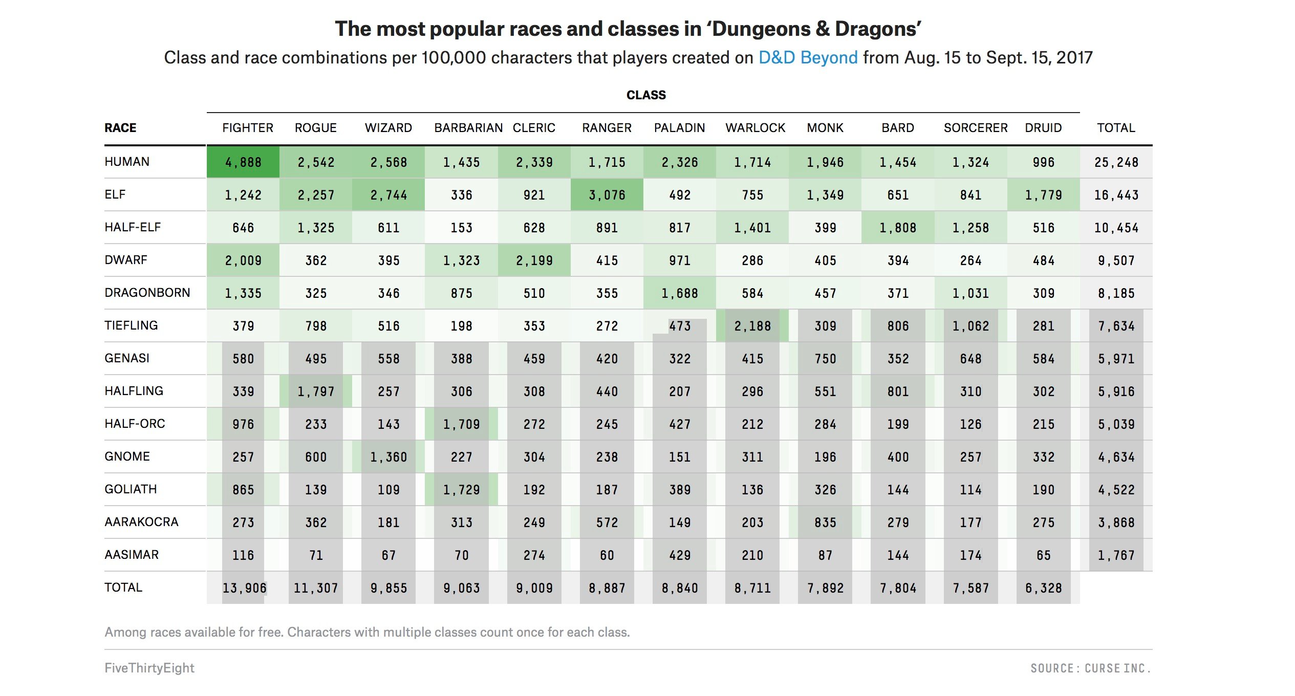 Dungeons and Dragons: 8 Playable Races Outside The Player's Handbook