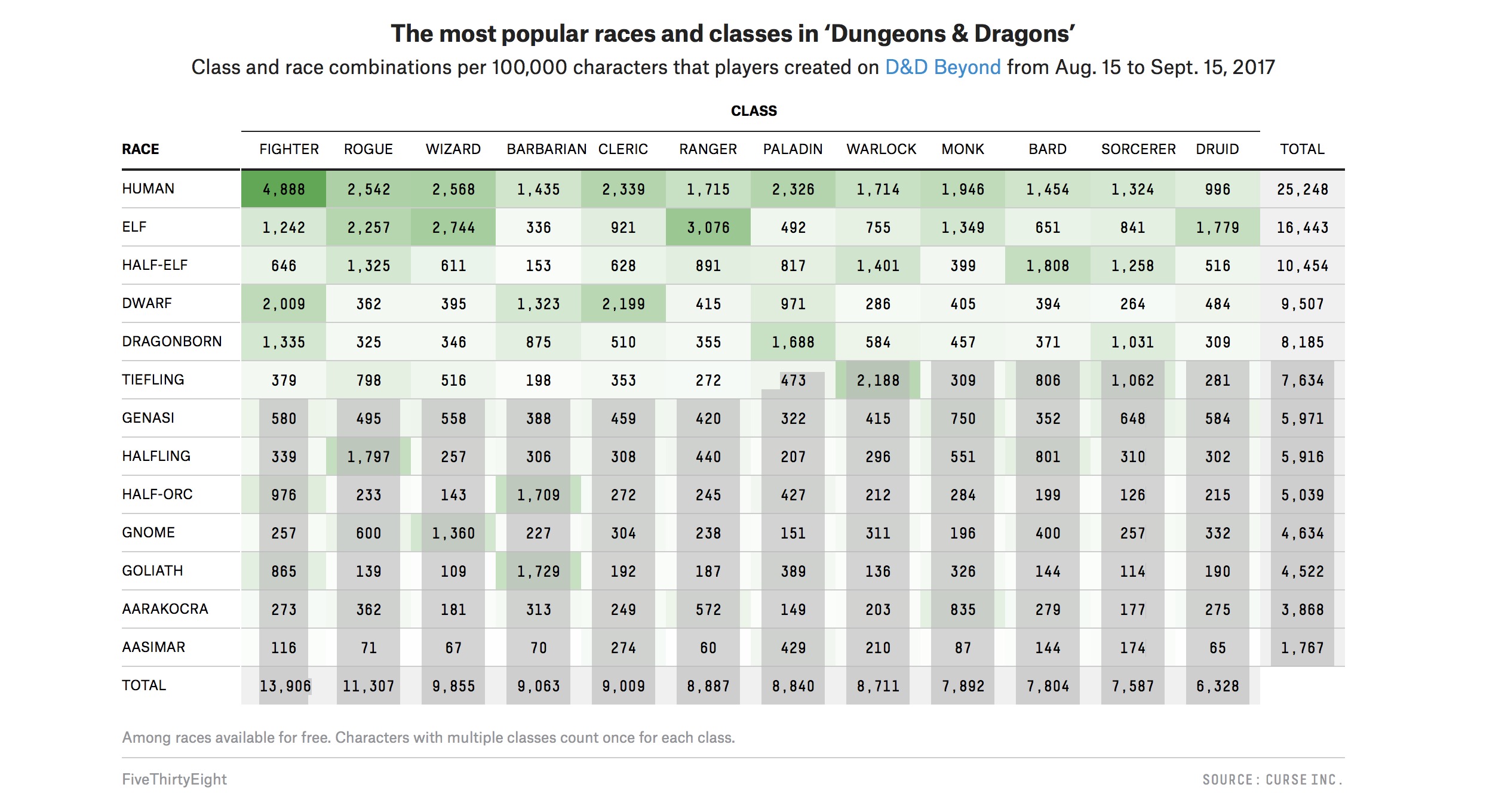 D&D races and species guide: Which to choose in 5E