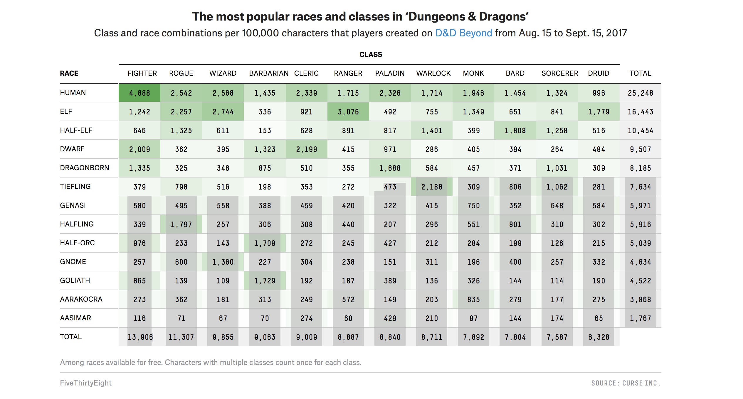 Dungeons and Dragons: 8 Playable Races Outside The Player's Handbook