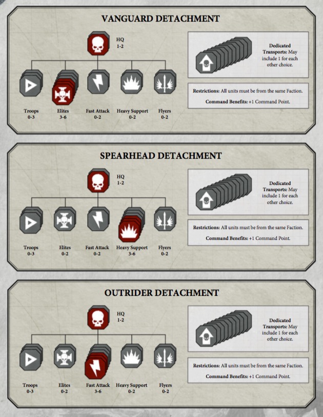 [Image: 40k-detachment-2.jpg]