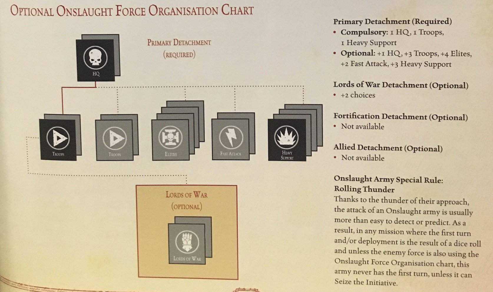 Darknet Software Market