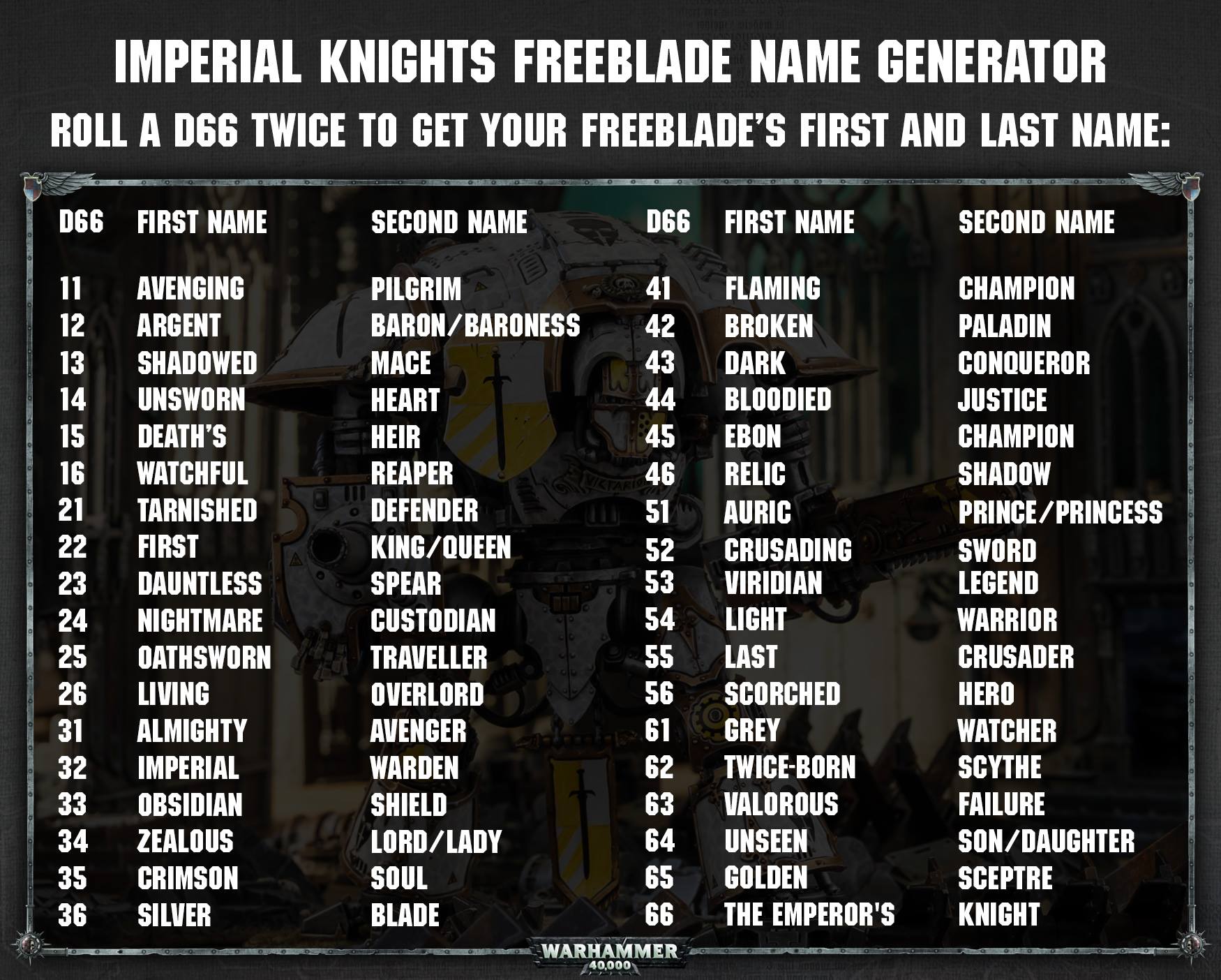 40K Build Your Own Freeblade Make a Name For Yourself 