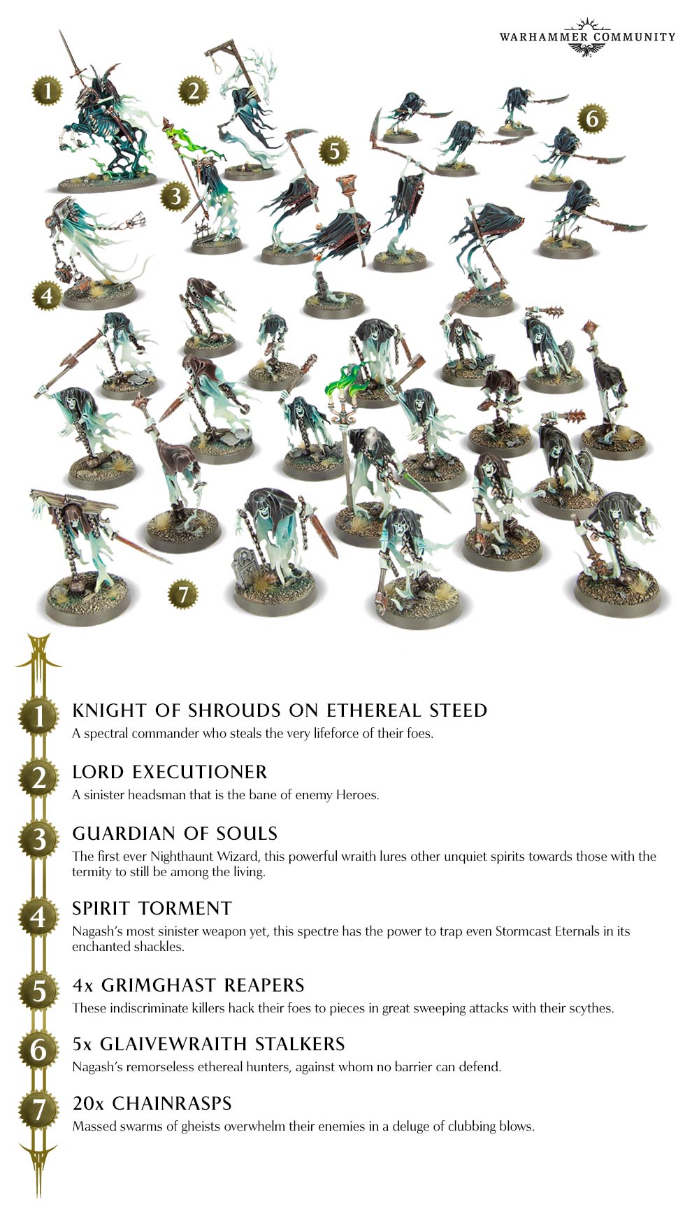 Age of Sigmar Soul Wars Starter Box: Is It Worth It?