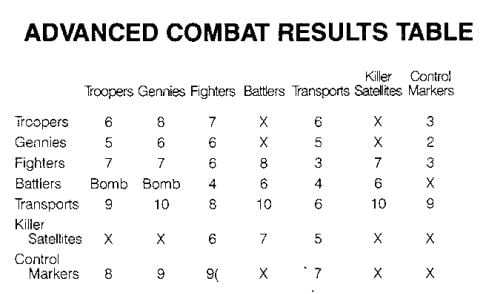 buck rogers board game combat table