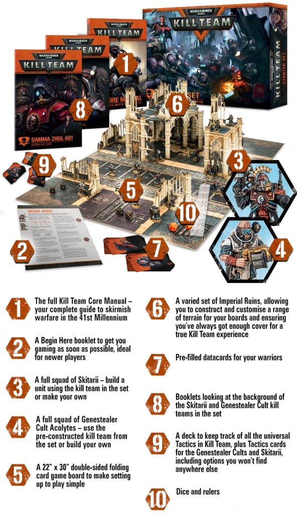 Kill Team is a CRAZY Deal - See Exactly How Much - Bell of Lost Souls