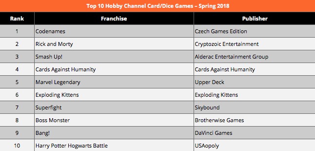 top sold games 2018