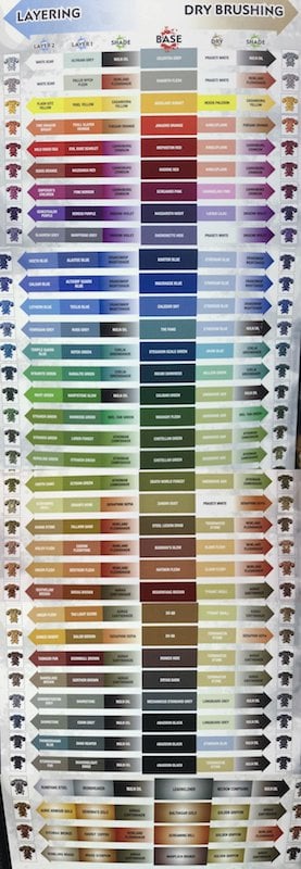 Gw Colour Chart