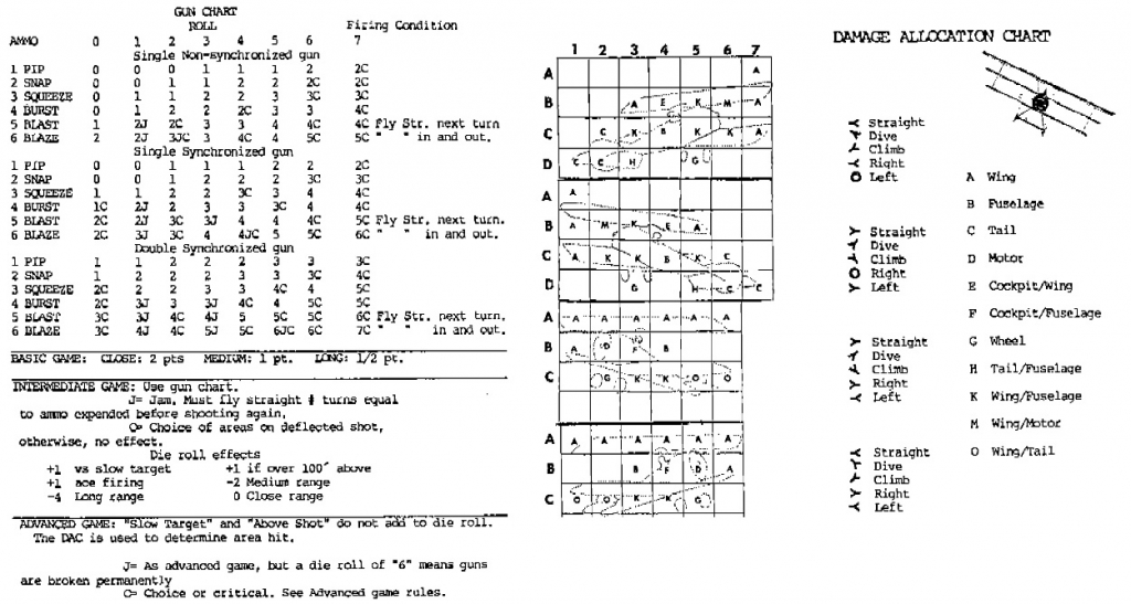 Ace of Aces Combat table