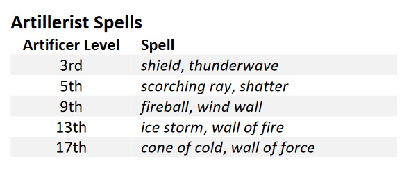 D D Unearthed Arcana Showcases A Heavily Revised Artificer Bell