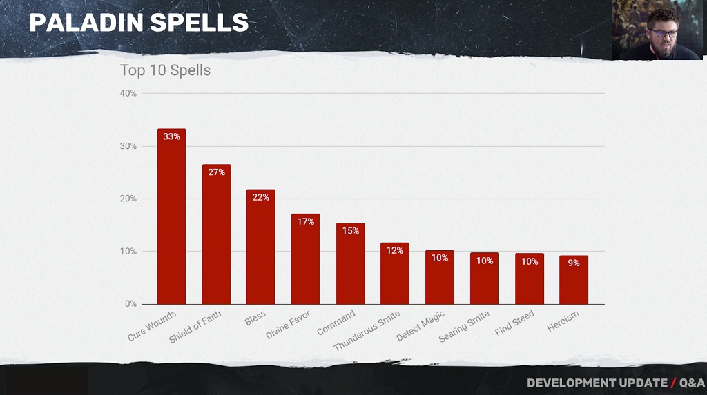 Paladins® stats, graphs, and player estimates