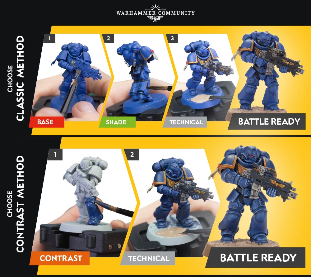 Citadel Colour: Battle Ready Paint Set Warhammer 40k Warhammer 40K,  Wargaming We make history come alive!