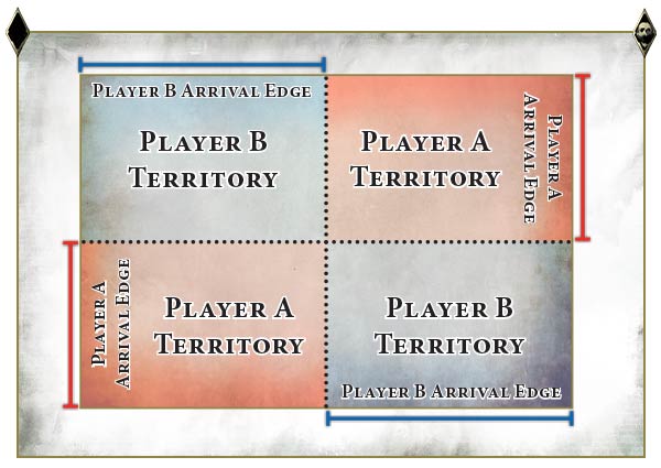 Aos General S Handbook 19 New Battleplan Army Generators Bell Of Lost Souls