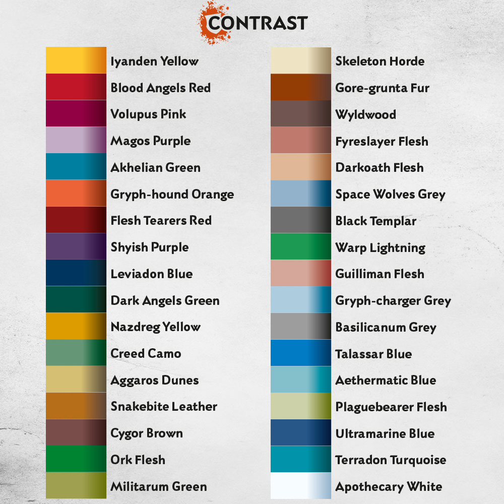 Gw Paint Chart