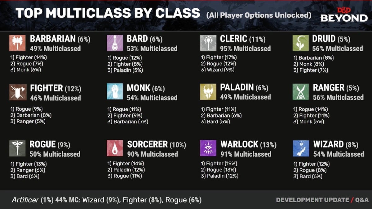 Paladin Chart 5e