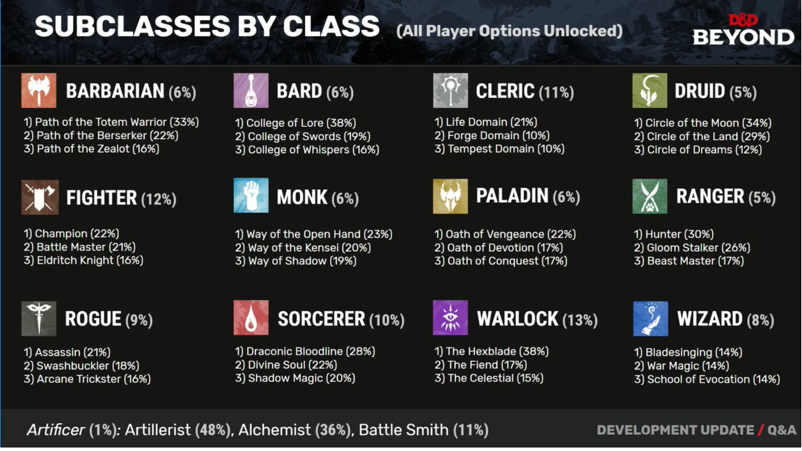 Main Characteristics of Wizard Class