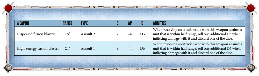 Warhammer 40K: Top List Of The Week - T'au Score A Victory With Shadowsun  And Longstrike - Bell of Lost Souls