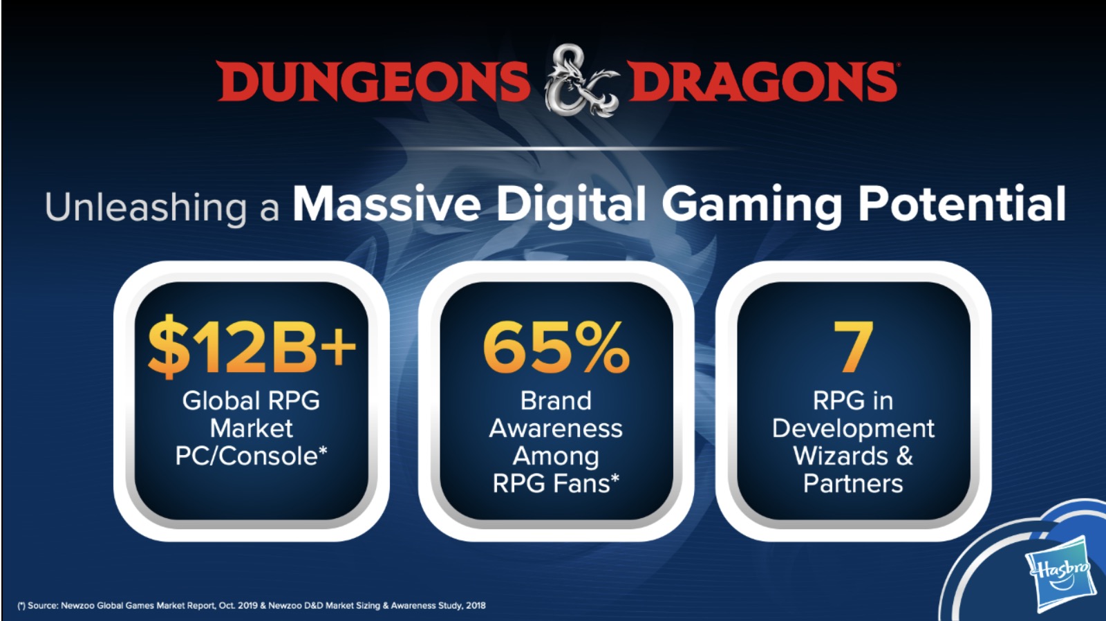 Wizards Of The Coast Reveals The Next Five Years Of D D Gaming Bell Of Lost Souls