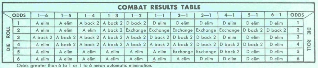 Tactics wargame comabt table