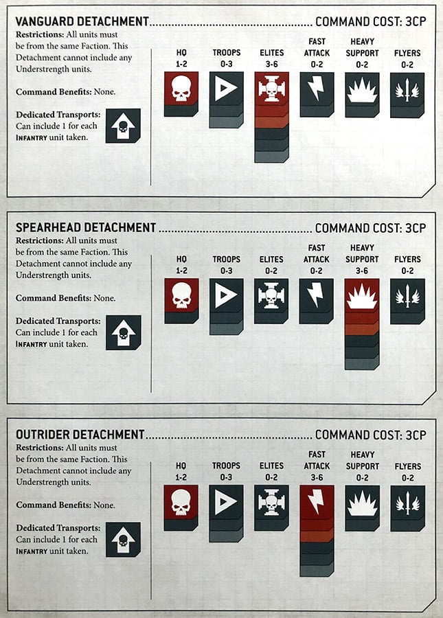 40K: Looking At 9th Edition Detachments - Bell of Lost Souls