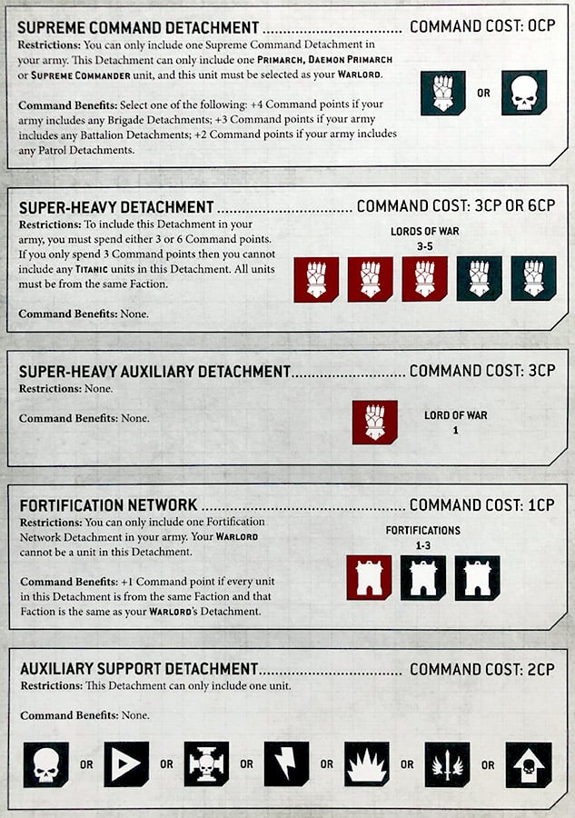 40k detachment - supreme command - superheavy - fortification - auxiliary - 9th edition