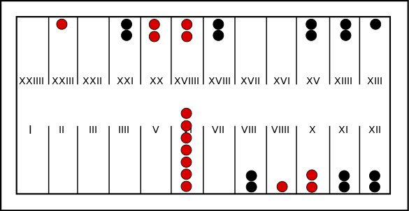 Never been this unlucky before : backgammon