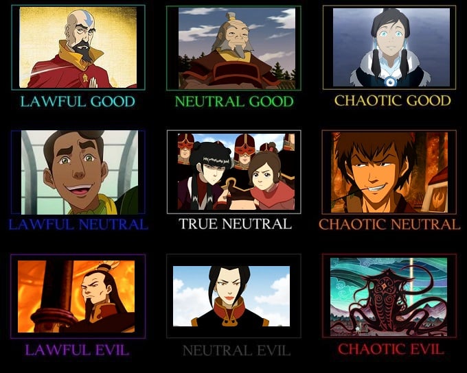 smør Kig forbi Paradis The D&D Alignments Of The Avatar Universe - Bell of Lost Souls