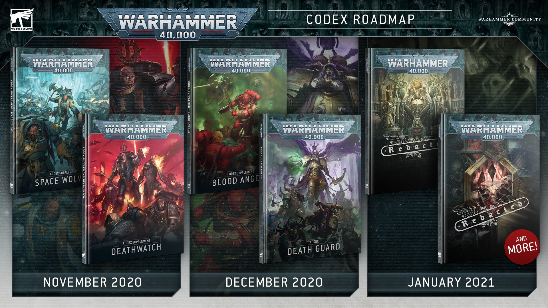 Warhammer 40K Codex Release Timeline Roadmap Bell of Lost Souls