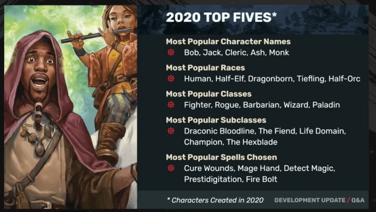Characters/Races with the Greatest Potential !