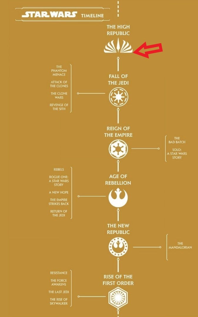How Jedi: Survivor Fits Into the Star Wars Timeline