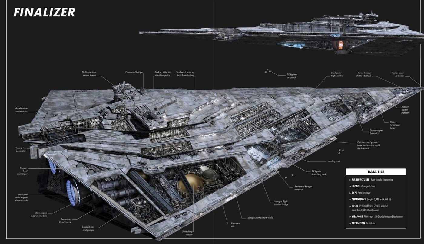 What Are The Differences Between The Star Destroyer Of The First Order ...