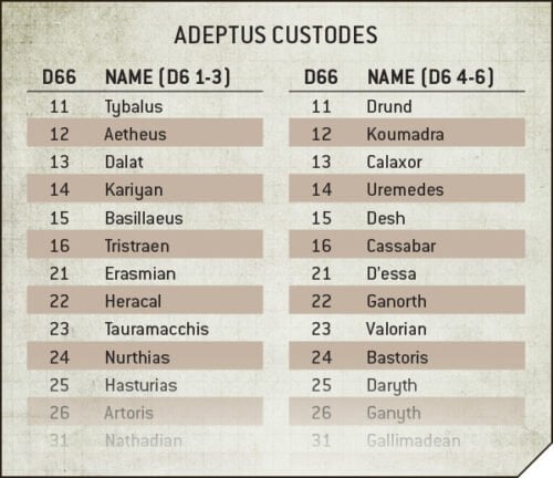 Warhammer 40K: Custodes Name and Rules Bell of Lost Souls