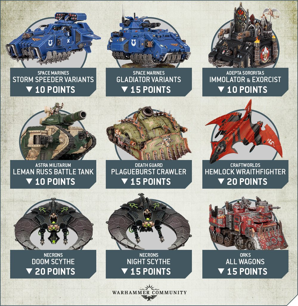 Warhammer 40k Chapter Approved NEW 